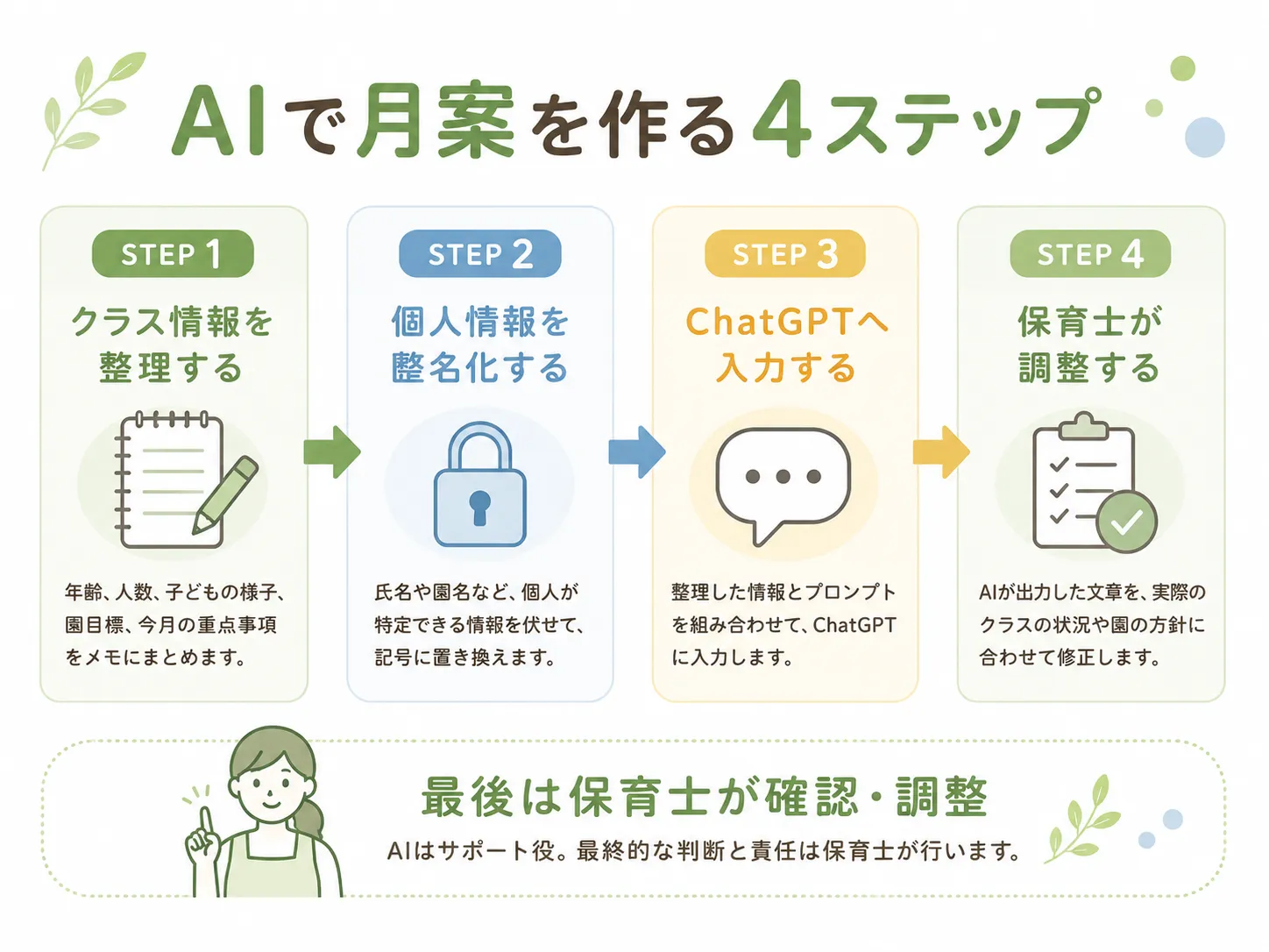 AIで保育園の月案を作る4ステップ