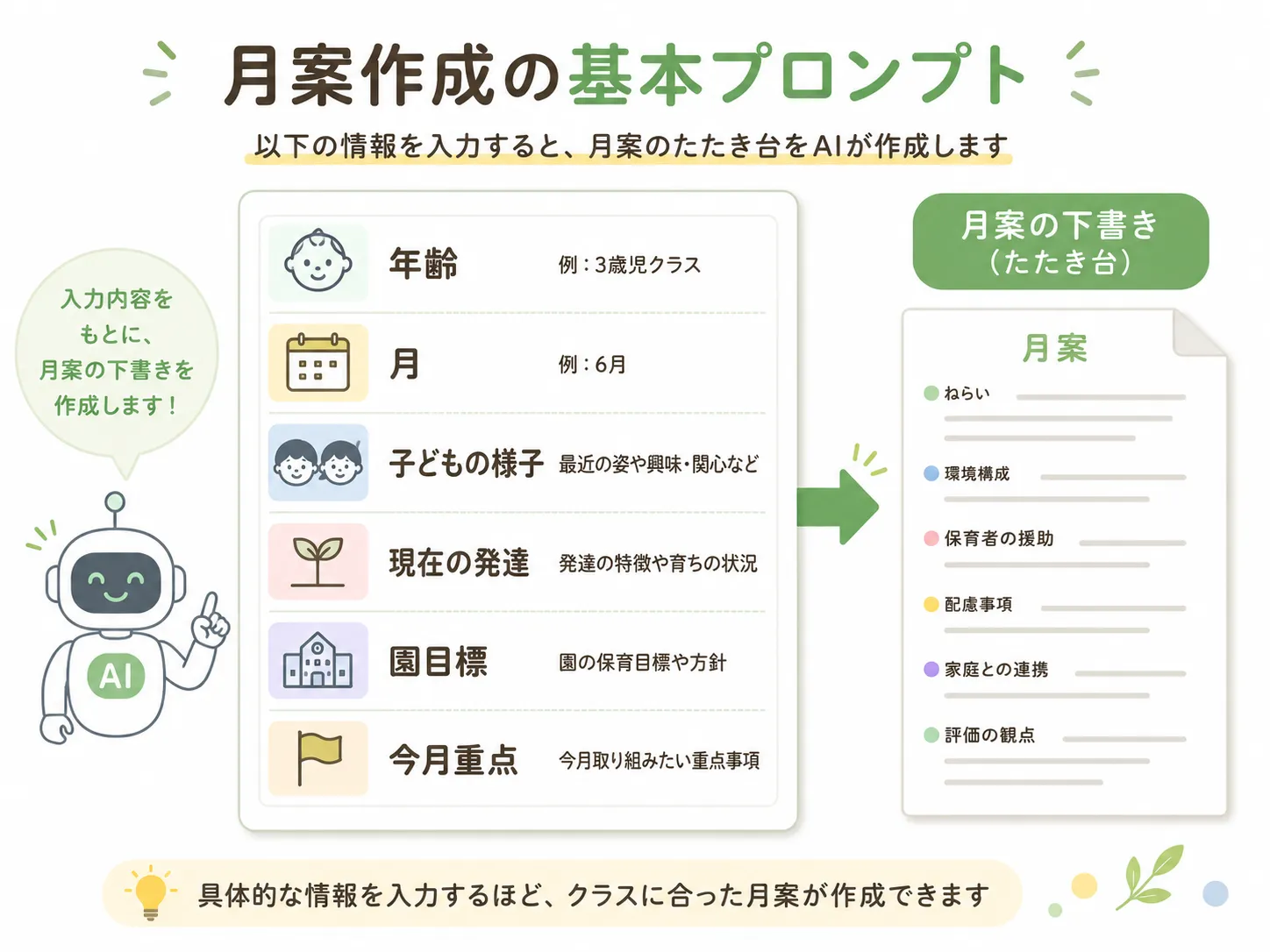 月案作成の基本プロンプトに入力する項目