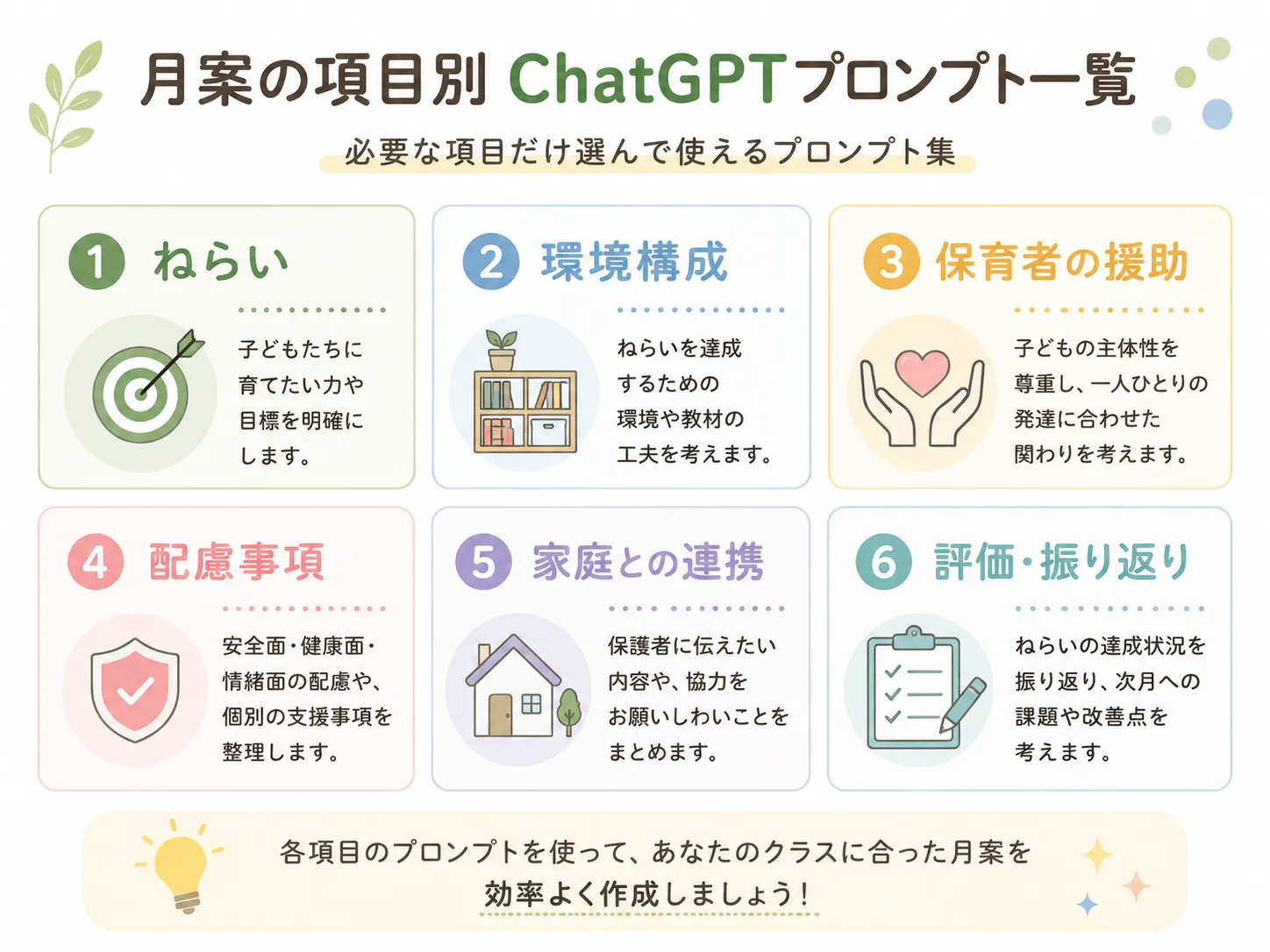 月案の項目別ChatGPTプロンプト一覧