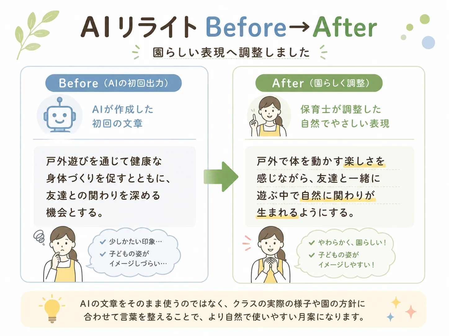 AIで作成した月案のリライト前後の比較