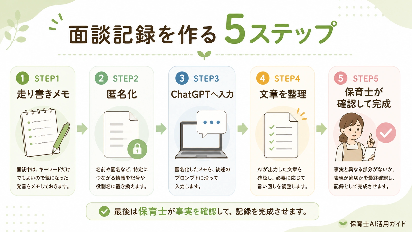 保護者面談の記録作成を効率化する5ステップ