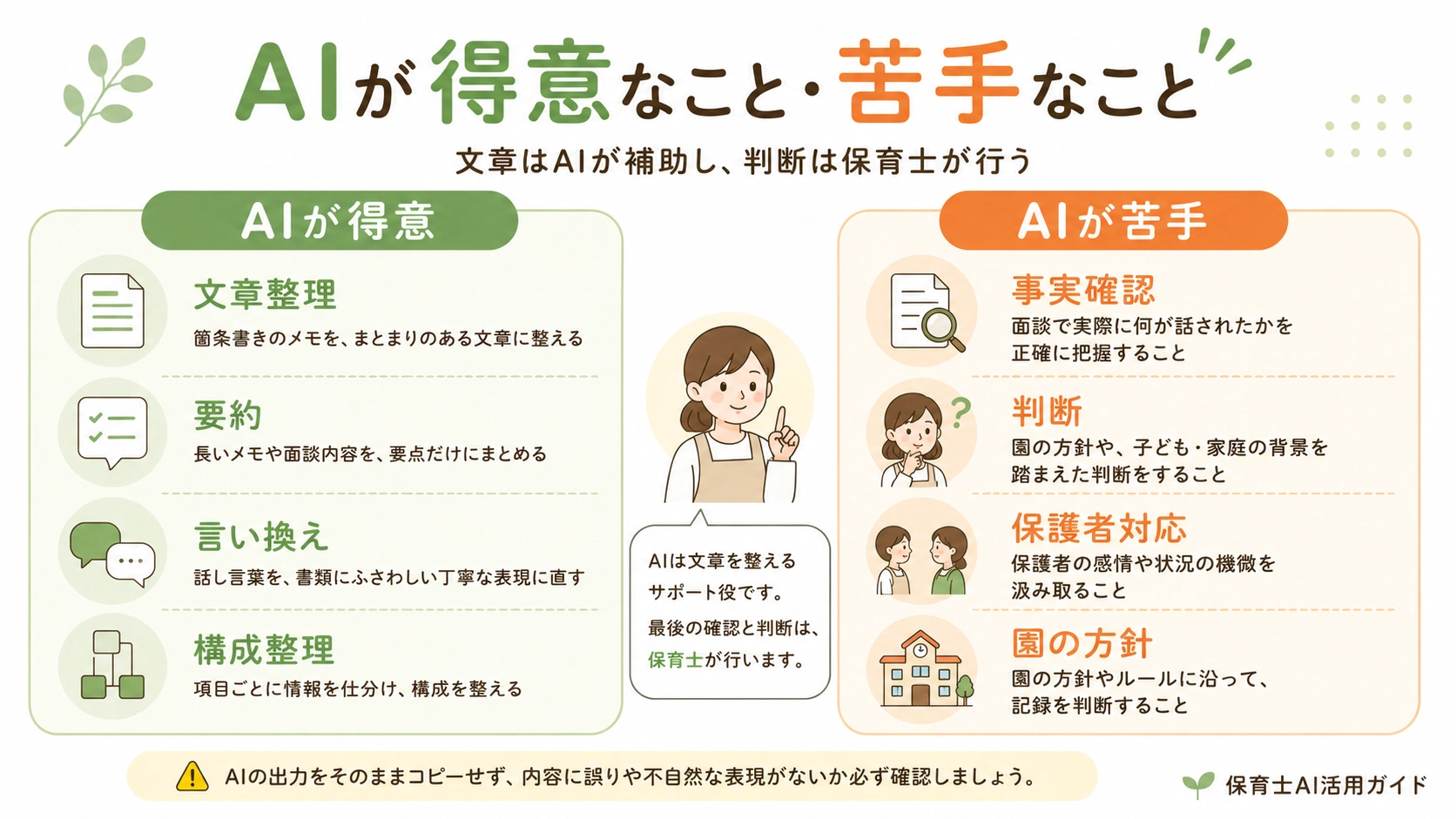 AIが得意なことと苦手なことの比較