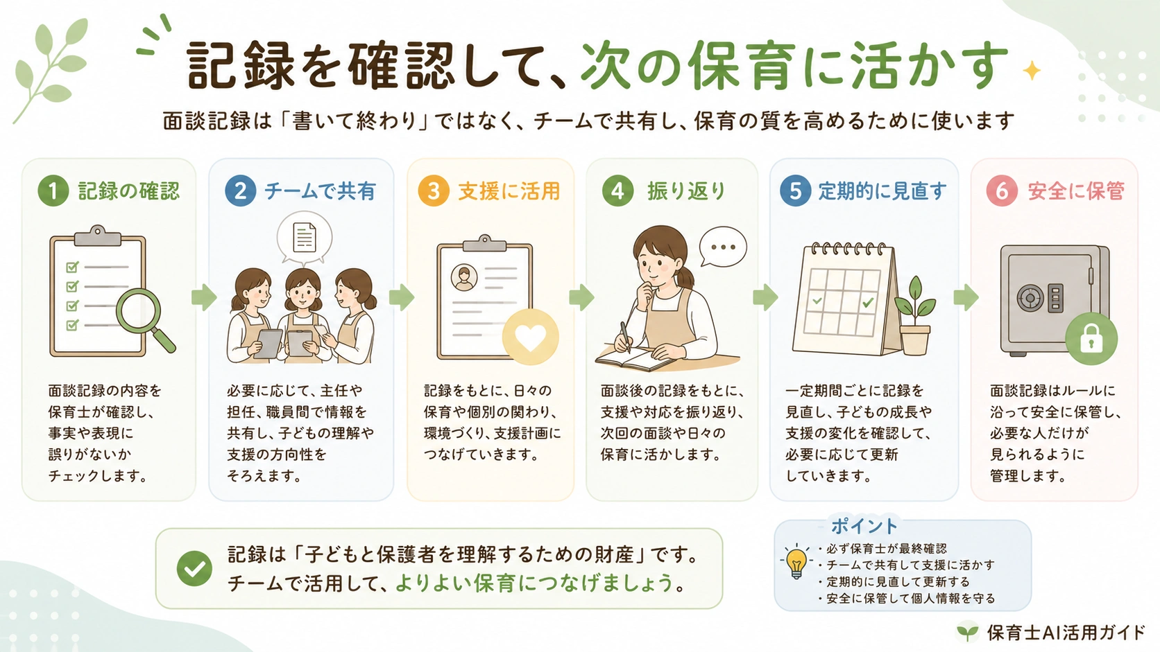 保護者面談記録に使える用途別ChatGPTプロンプト