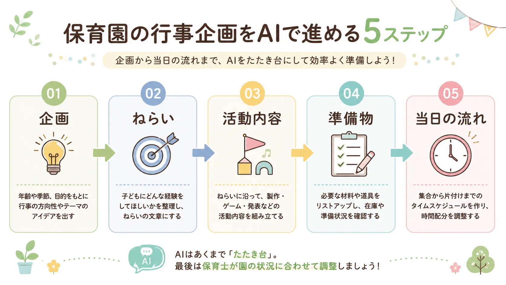 保育園の行事企画をAIで進める5ステップ