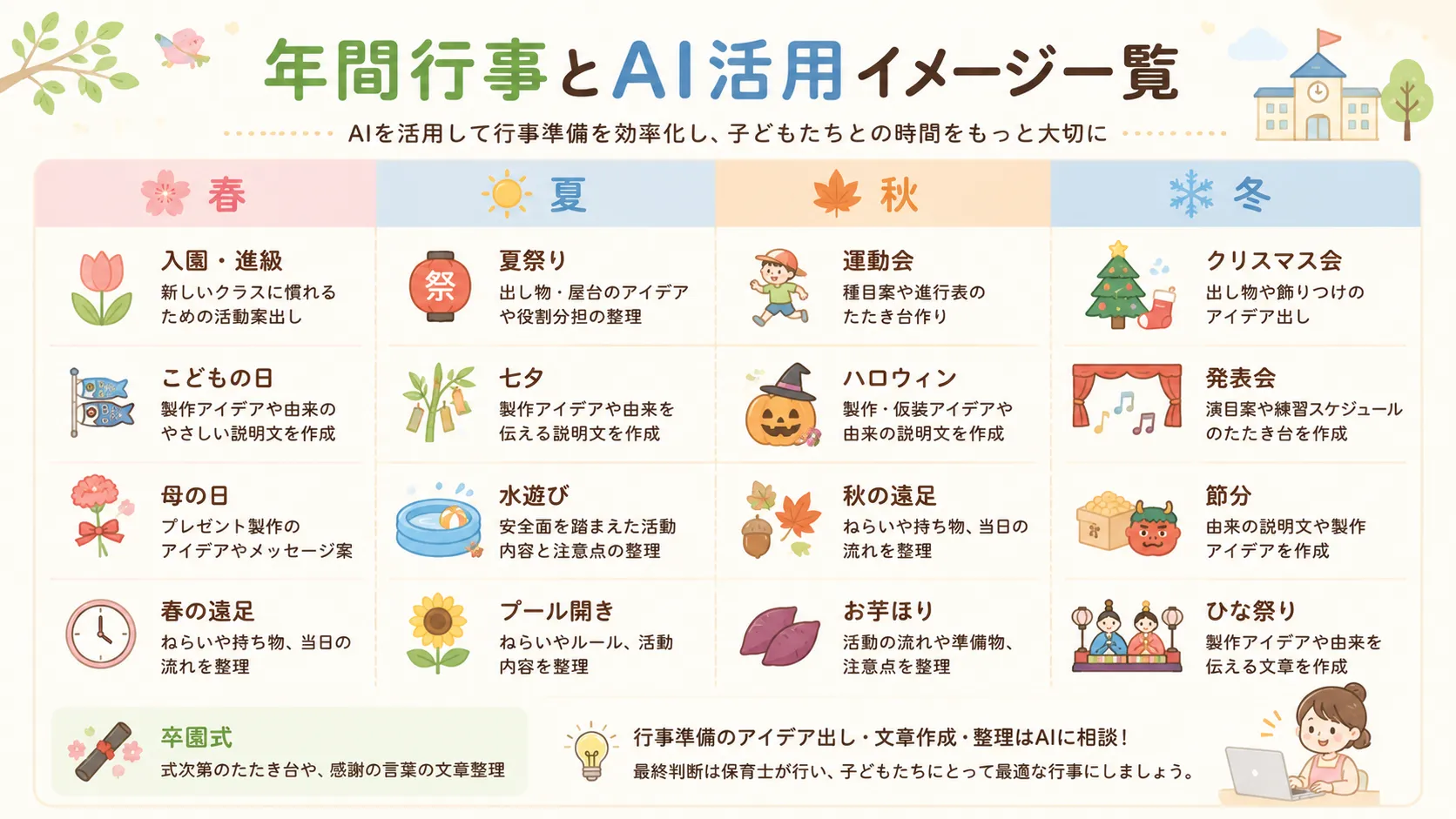 年間行事とAI活用イメージ一覧