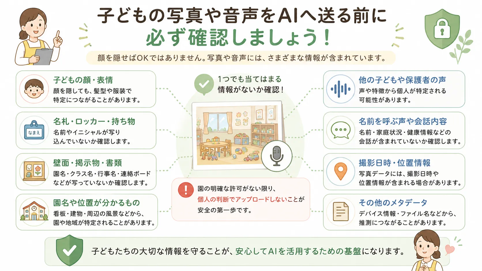子どもの写真や音声をAIへアップロードする前の確認項目