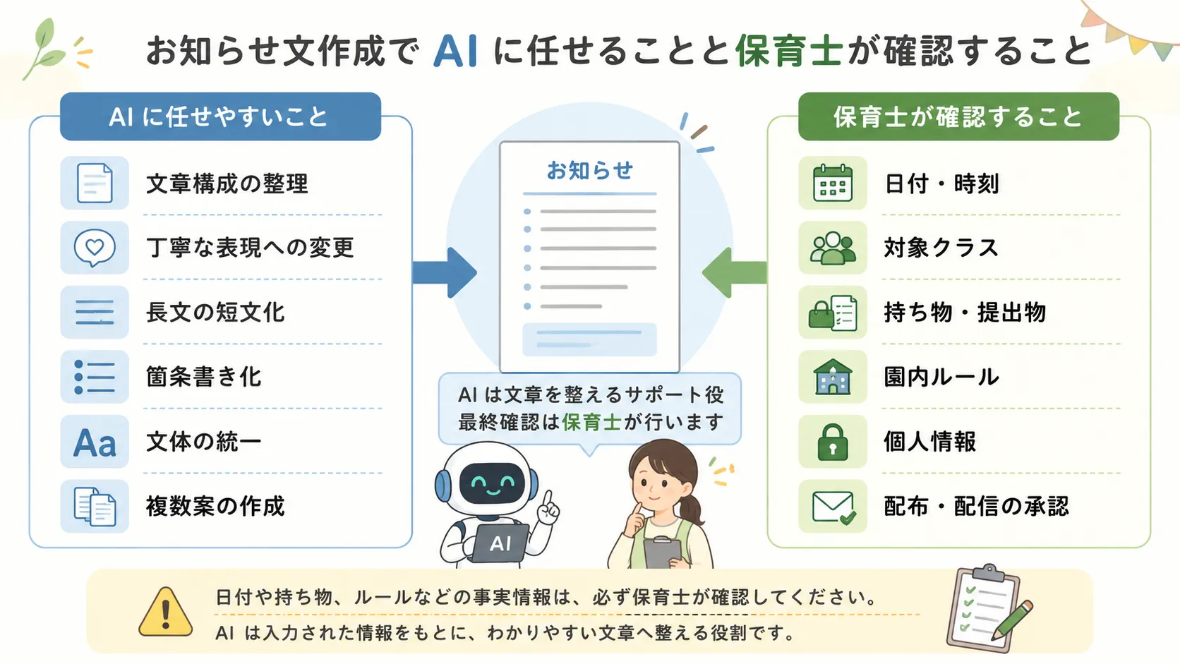 お知らせ文作成でAIに任せることと保育士が確認すること