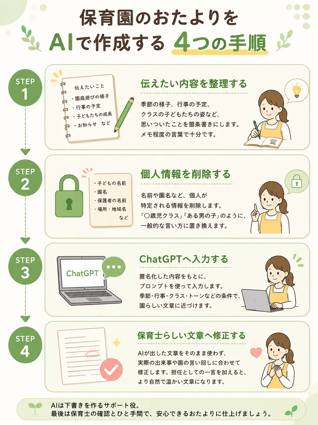 保育園のおたよりをAIで作成する4つの手順