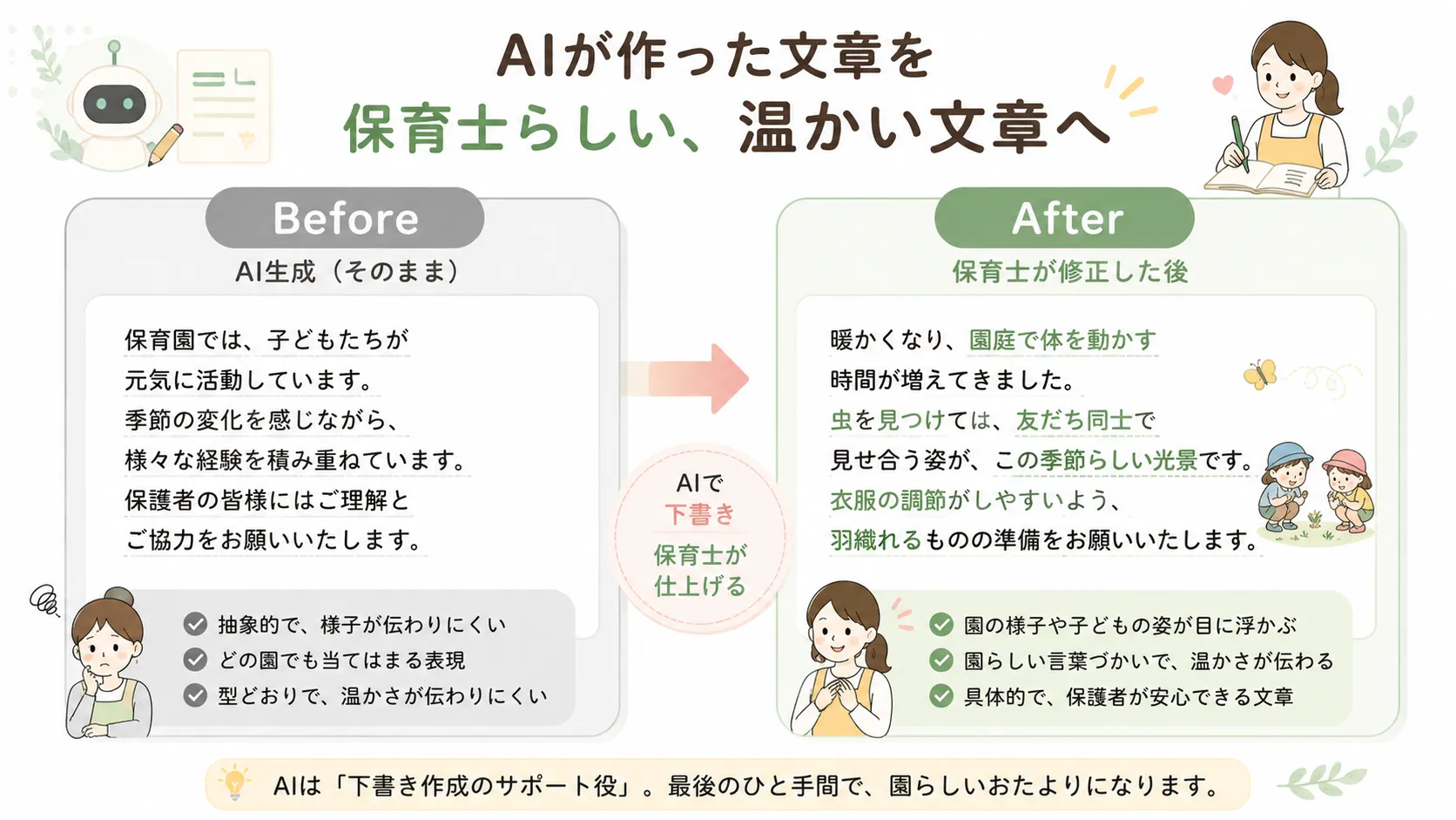 AI生成文章を保育士らしい文章へ修正する例