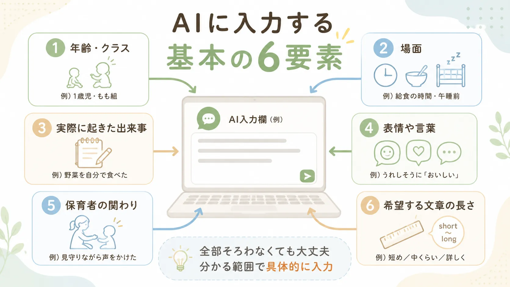 AIに入力する6つの基本情報