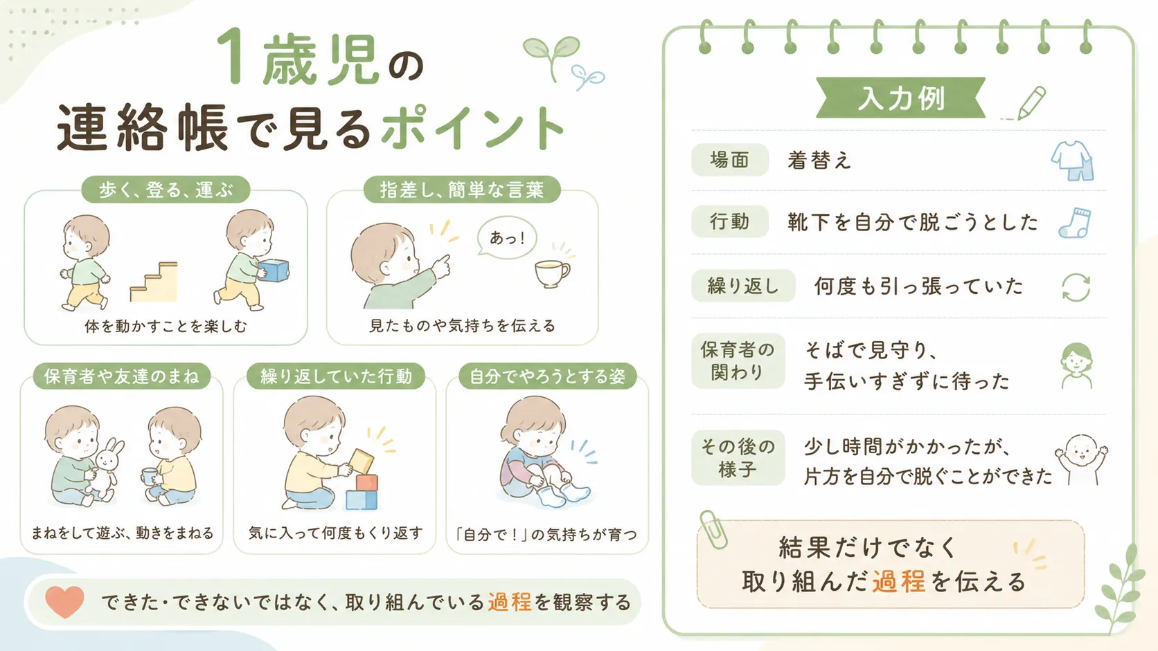 1歳児の連絡帳AIプロンプト