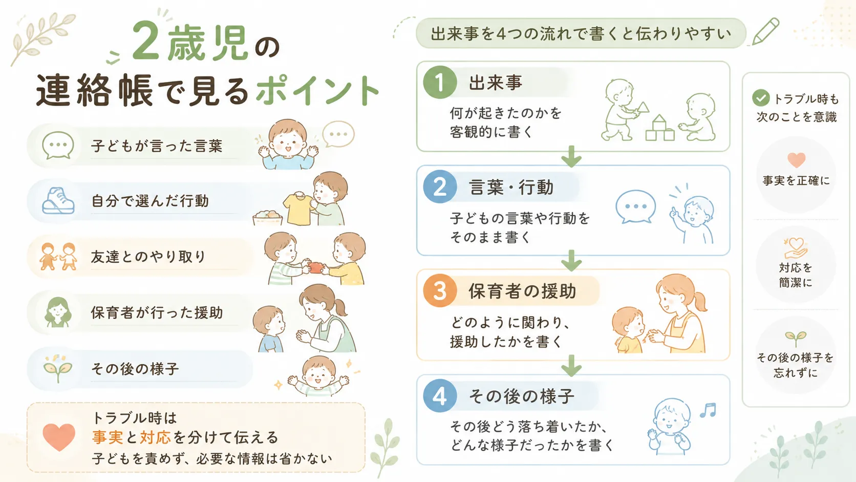2歳児の連絡帳AIプロンプト
