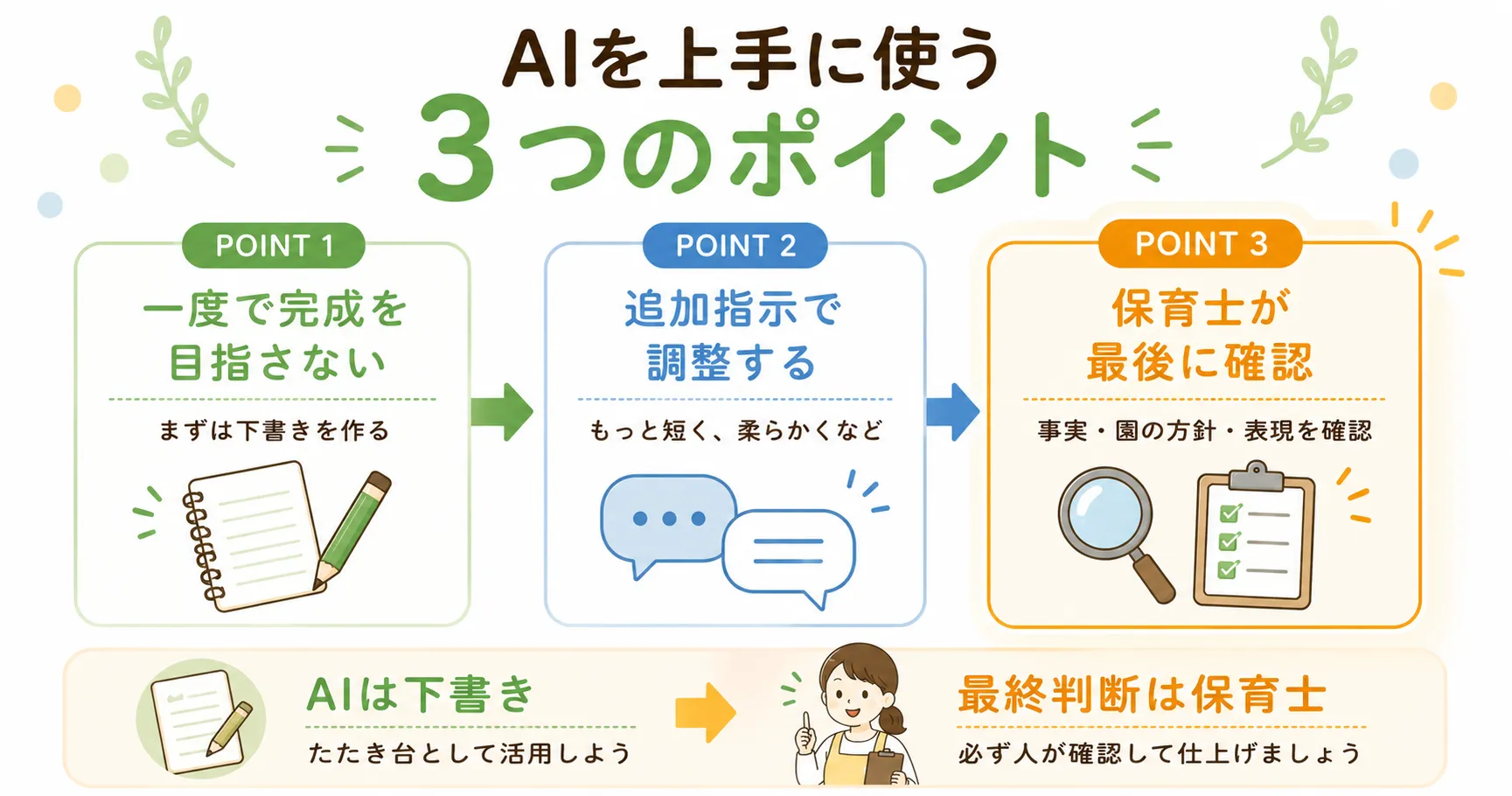 AIを上手に使うための3つのポイント