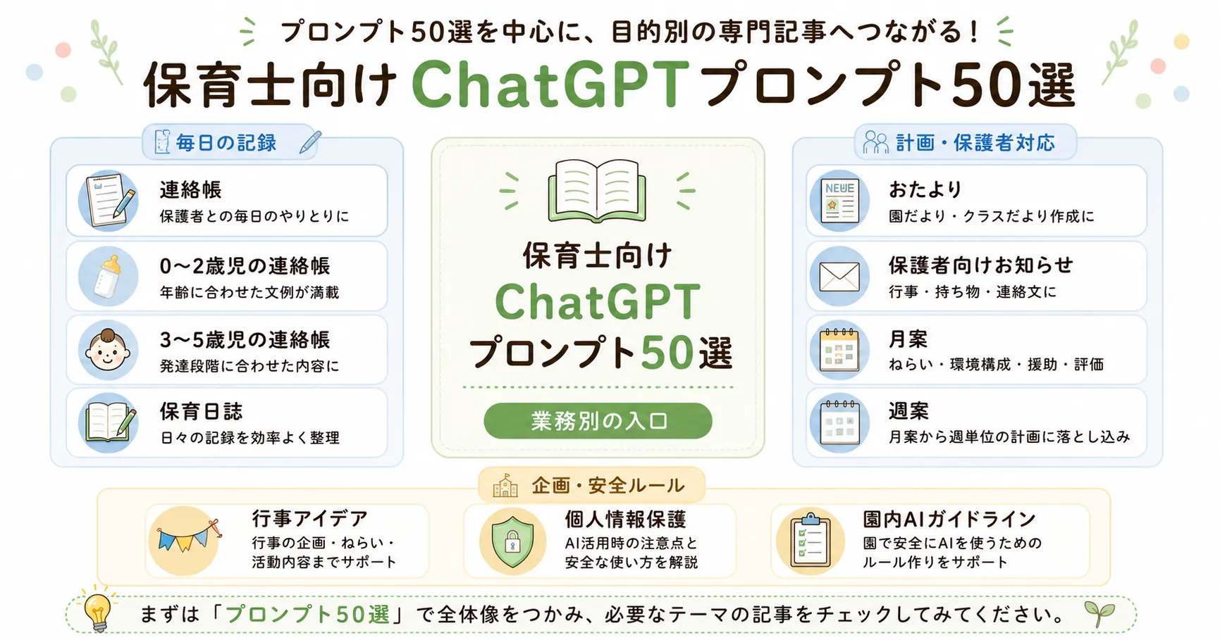 サイト全体の記事マップ（ハブ記事から子記事への導線）
