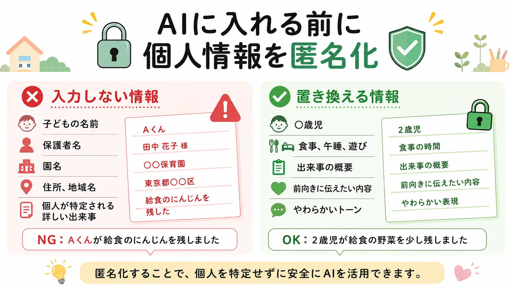個人情報を入力しないための匿名化ルール