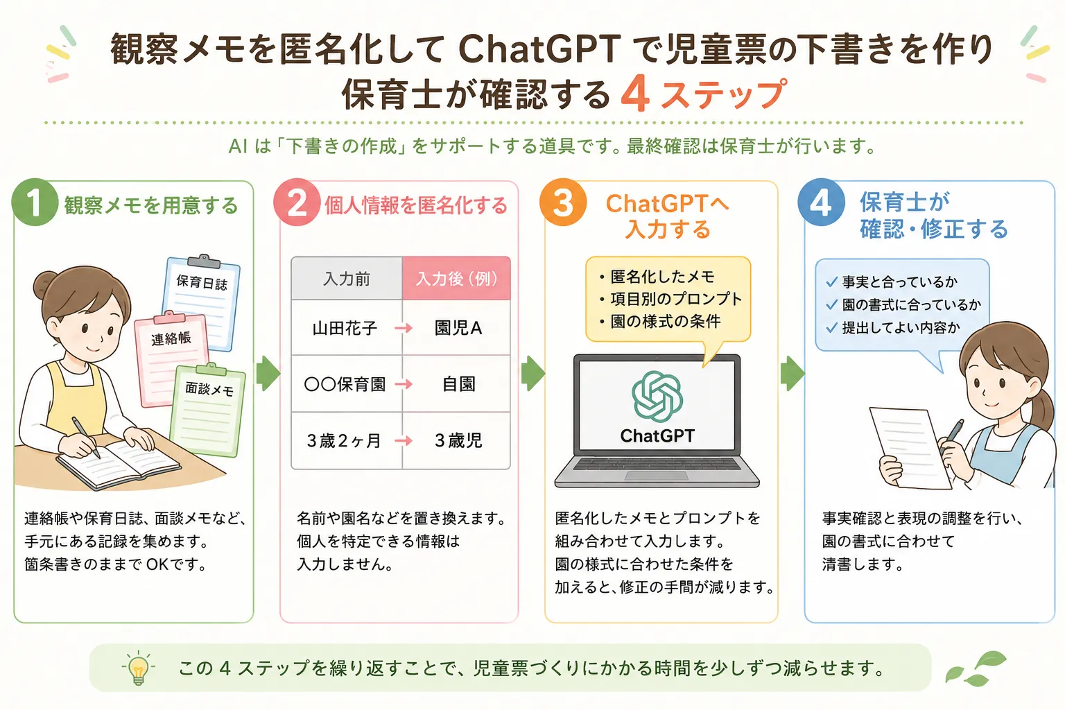 観察メモを匿名化してChatGPTで児童票の下書きを作り保育士が確認する4ステップ