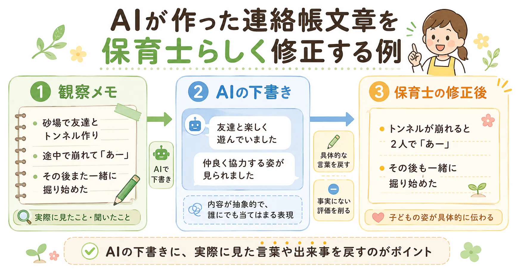 AIが作った連絡帳文章を保育士らしく修正する例