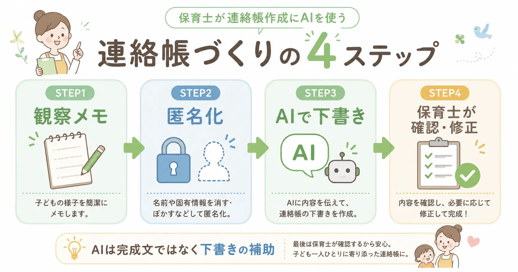 保育士が連絡帳作成にAIを使う4つの手順