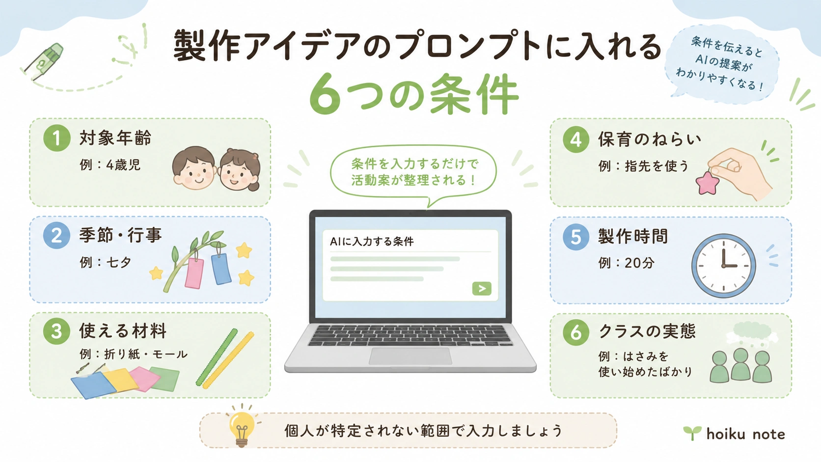 製作アイデアのプロンプトに入れる年齢・季節・材料・ねらい