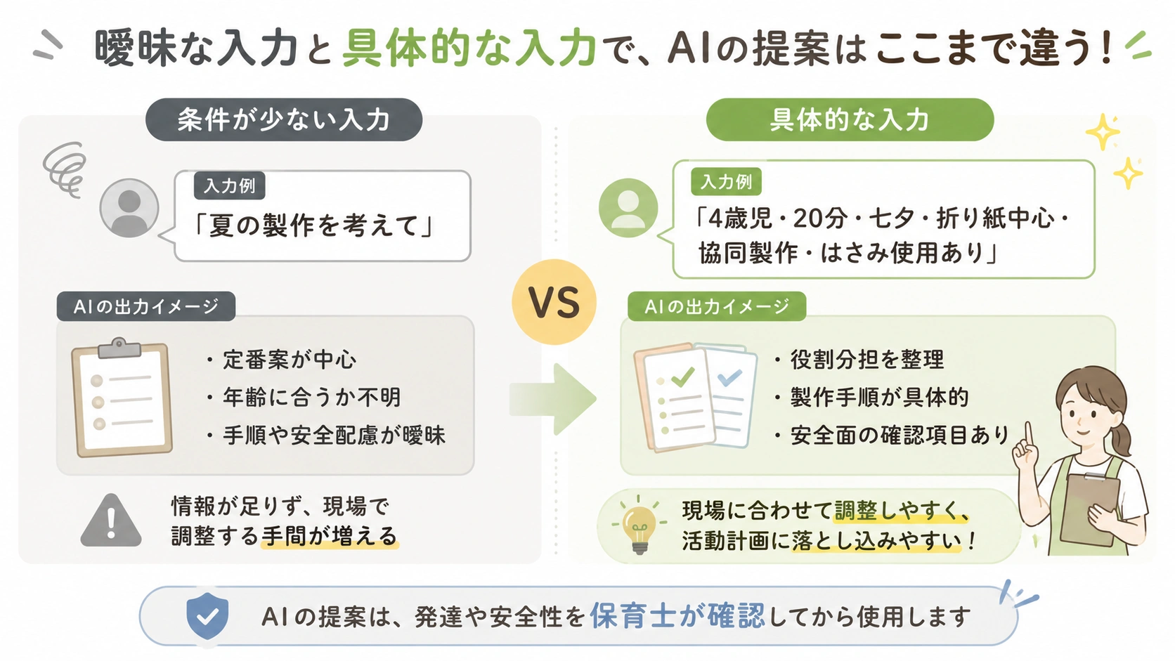 曖昧な入力と具体的な入力によるAIの製作提案の違い