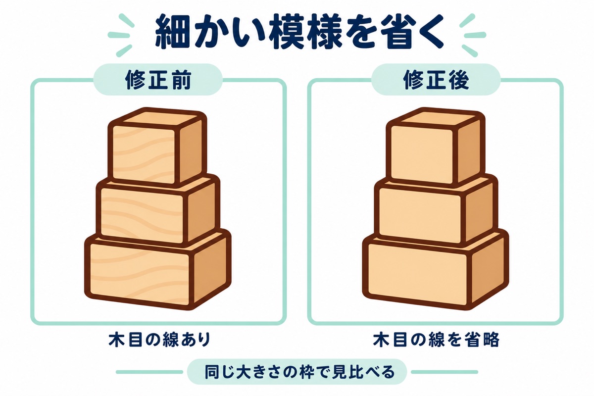 木目の模様を省く前後の積み木を同じ枠で比べた図